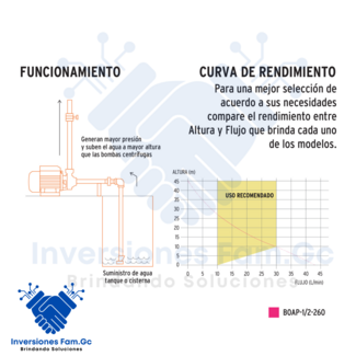 BOMBA PERIFÉRICA PARA AGUA 1/2 HP, 220 V, 60 HZ