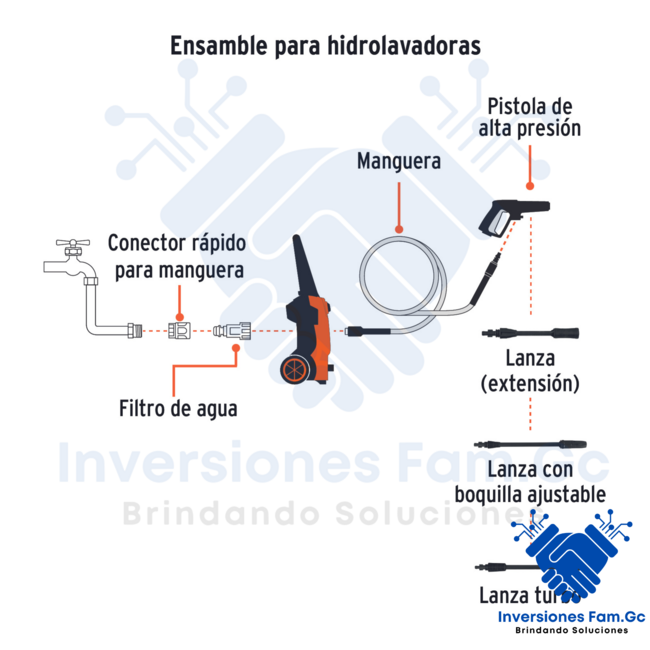 HIDROLAVADORA ELÉCTRICA TRUPER, 1,500 PSI